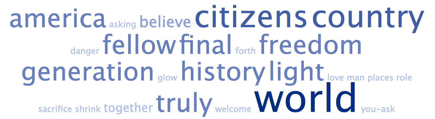 Cloud of words of different sizes, the larger and darker ones are: world, freedom, citizens, generation, America, country