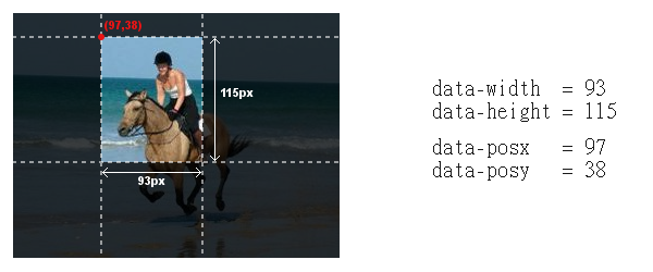 Example of the data- values needed