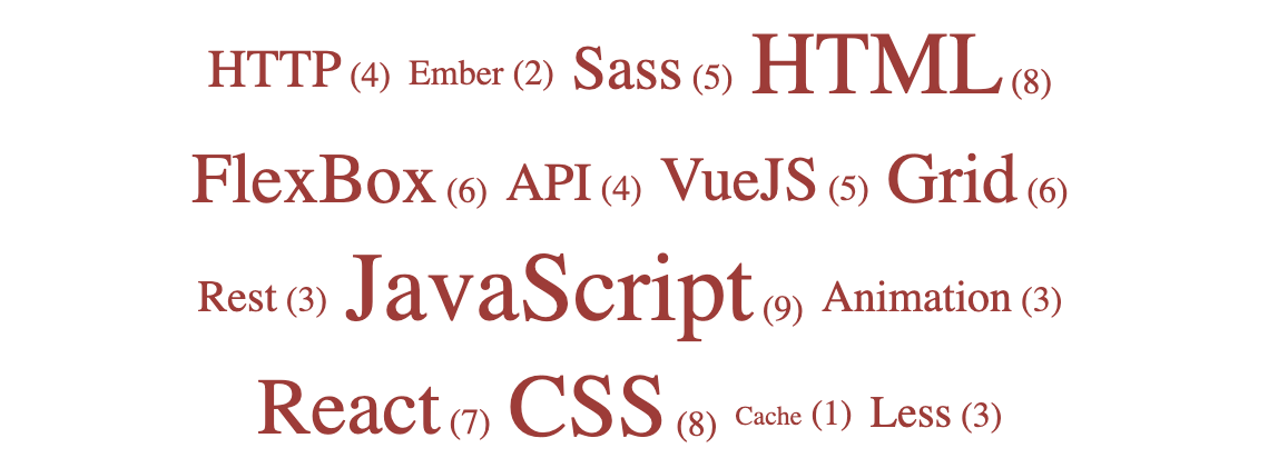 Create a tag cloud with HTML and CSS