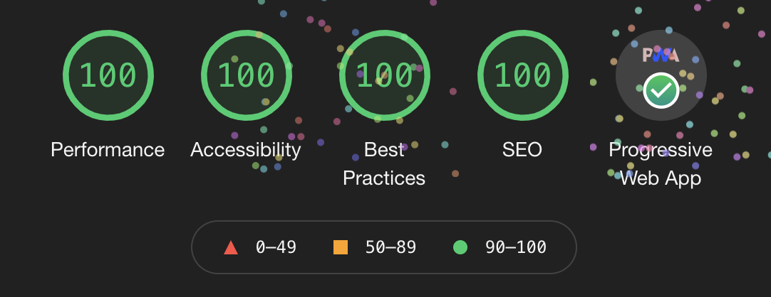 Screenshot of Lighthouse report: everything at 100 + PWA badge active