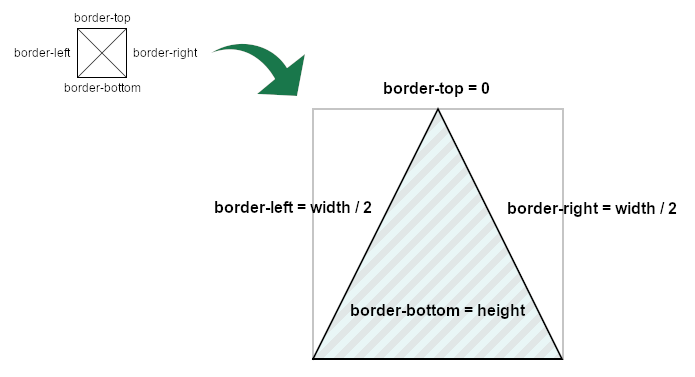 Width of Triangle