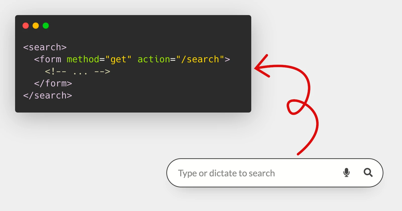 A search box pointing  to HTML code with the new search element