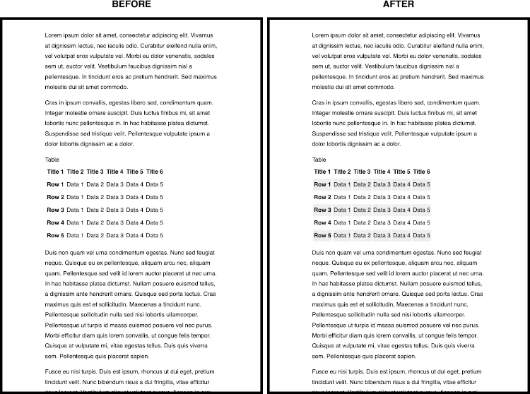 side by side comparison. Left (before): all table rows are white. Right (after): even table rows are slightly darker.