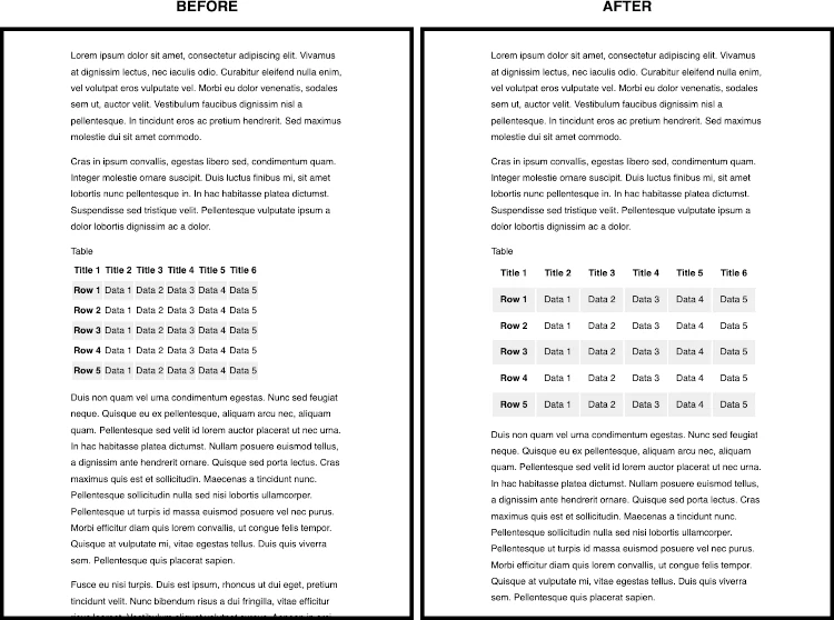 side by side comparison. Left (before): table cells text content is altogether. Right (after): table cells content is clearly separated from other table cells.