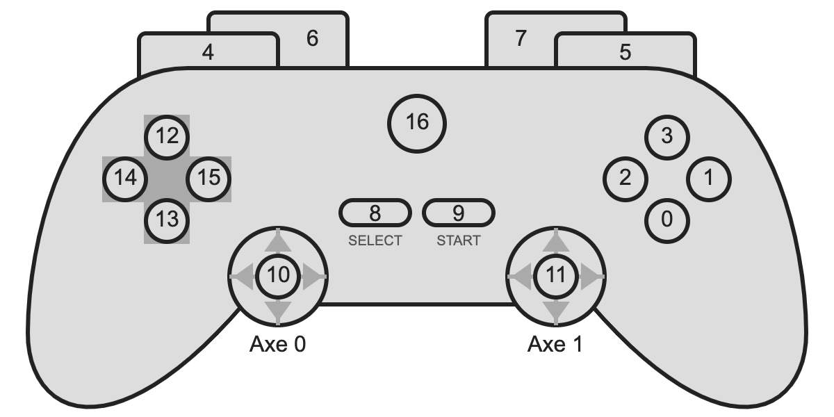 drawing of a gamepad with numbers on the buttons