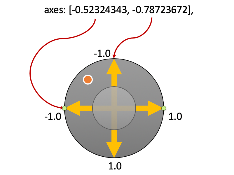 joystick diagram with arrows