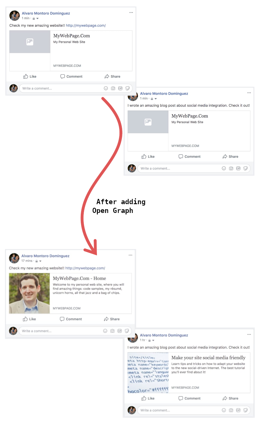 Facebook cards before and after adding Open Graph
