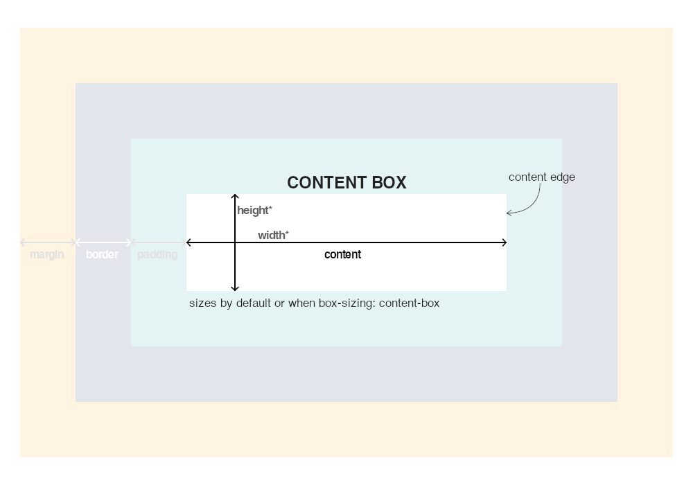 Content Box description