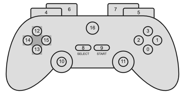 Gamepad with buttons 0-16 and 2 axes