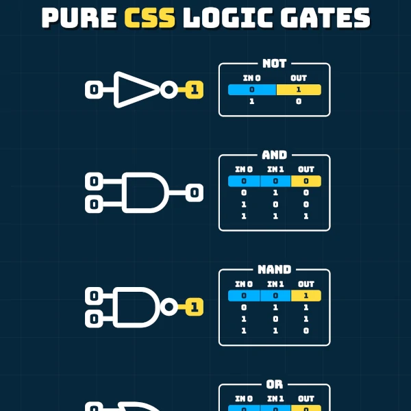 pure css logic gates