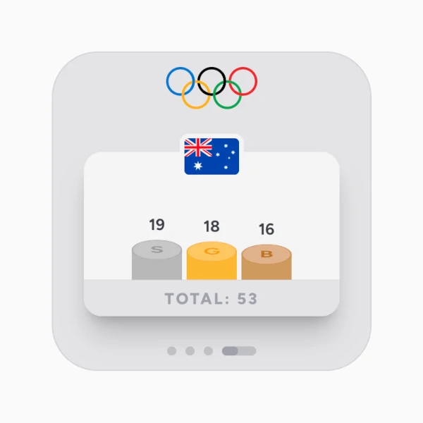 Chart with olympic medals by country